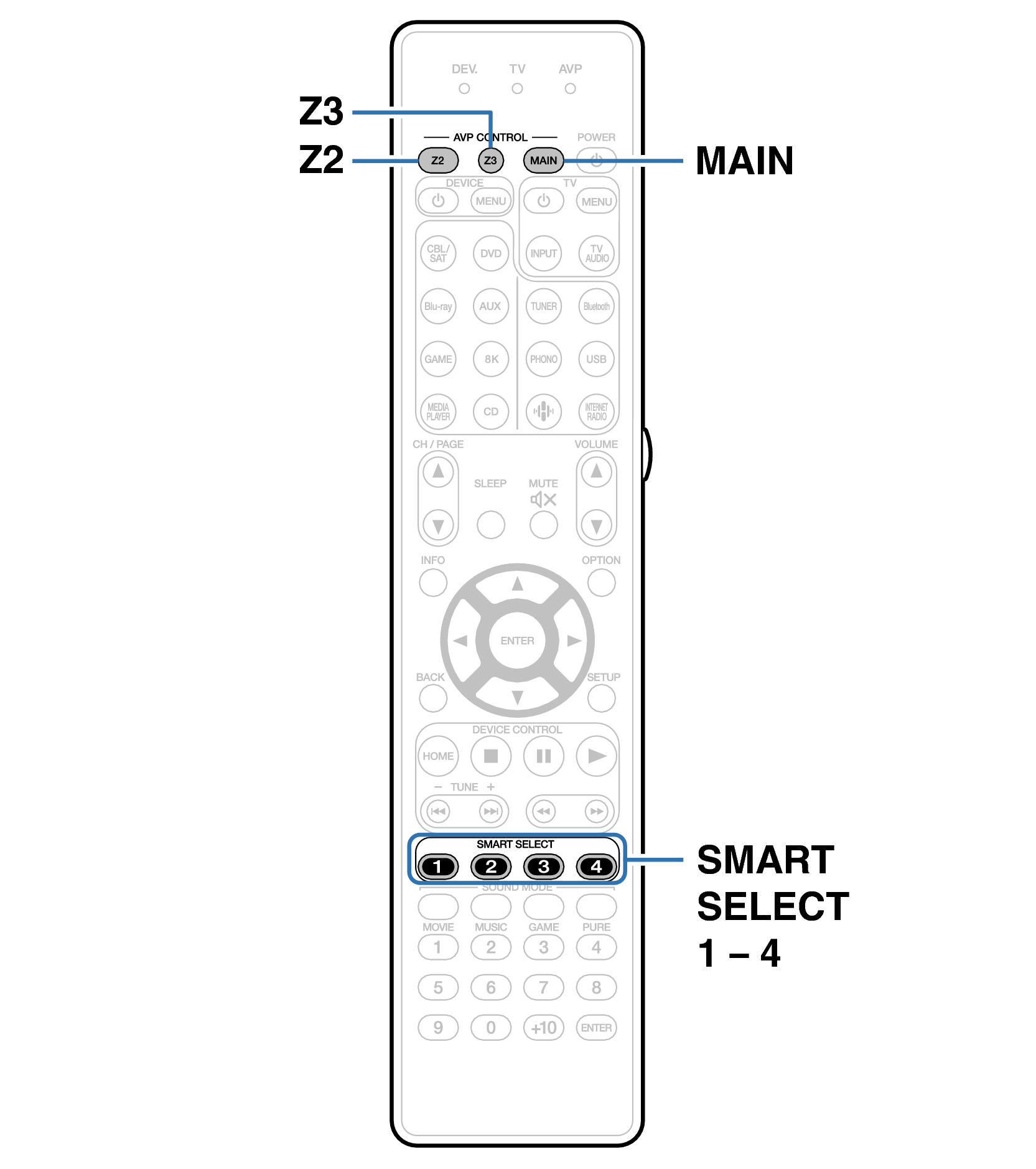 Ope SmartSelect RC044